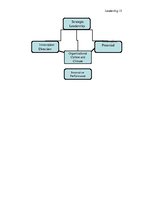 Kutatási anyagok 'State of Science and Unanswered Questions about the Theories of Leadership and O', 15.                