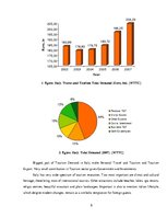 Kutatási anyagok 'Tourism in Italy. Economic Research', 8.                