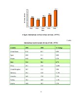 Kutatási anyagok 'Tourism in Italy. Economic Research', 11.                