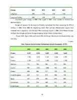 Kutatási anyagok 'Tourism in Italy. Economic Research', 18.                