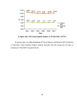 Kutatási anyagok 'Tourism in Italy. Economic Research', 26.                