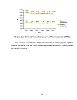 Kutatási anyagok 'Tourism in Italy. Economic Research', 28.                
