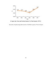 Kutatási anyagok 'Tourism in Italy. Economic Research', 30.                