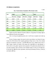 Kutatási anyagok 'Tourism in Italy. Economic Research', 35.                