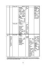 Kutatási anyagok 'Word Formation of the English Language', 34.                