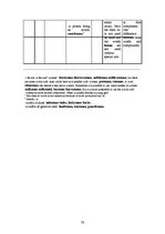 Kutatási anyagok 'Word Formation of the English Language', 38.                