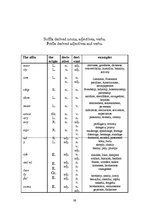 Kutatási anyagok 'Word Formation of the English Language', 39.                