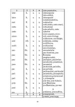 Kutatási anyagok 'Word Formation of the English Language', 44.                