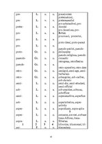 Kutatási anyagok 'Word Formation of the English Language', 45.                