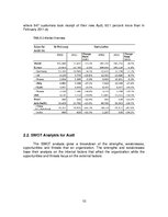 Üzleti tervek 'Automobile Company "Audi"', 10.                