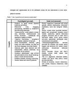Kutatási anyagok 'The Client System Assessment', 7.                