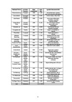 Kutatási anyagok 'The Protection of National Parks in the Netherlands and Latvia', 11.                