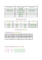 Összefoglalók, jegyzetek 'Das Nomen', 6.                