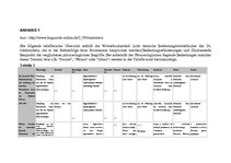 Kutatási anyagok 'Phraseologische Redewendungen und sprichwörterliche Redensarten zum Thema "Not m', 38.                