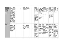 Kutatási anyagok 'Phraseologische Redewendungen und sprichwörterliche Redensarten zum Thema "Not m', 39.                