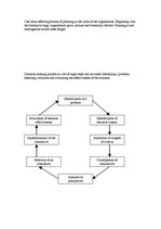 Kutatási anyagok 'Planning and Decision Making Process', 3.                