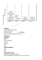 Kutatási anyagok 'Individual Management Report. Starbucks Corporation Ltd. Marketing Audit and Str', 55.                