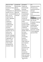 Záródolgozatok 'Einfluss der Nationalsozialistisch Gefärbten Sprache in der Deutschen Presse Let', 33.                