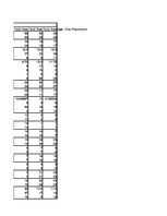 Összefoglalók, jegyzetek 'Pivot Table and Histogram "World's Largest Cities"', 7.                