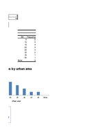 Összefoglalók, jegyzetek 'Pivot Table and Histogram "World's Largest Cities"', 10.                