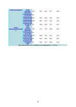 Üzleti tervek 'Marketing Communication Plan', 30.                