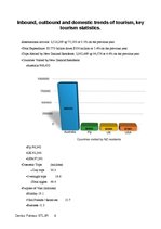 Kutatási anyagok 'Tourism Situation in New Zealand', 8.                