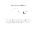 Kutatási anyagok 'Vegetarismus unter den Jugendlichen', 30.                