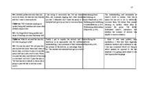 Gyakorlati jelentések 'The Analysis of Group Interventions at Philip Schuyler Achievement Academy', 10.                