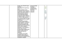 Összefoglalók, jegyzetek 'Óraterv', 4.                