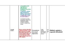 Összefoglalók, jegyzetek 'Óraterv', 7.                