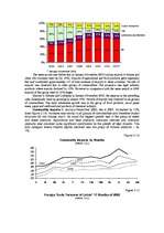 Kutatási anyagok 'Latvia Foreign Trade by Groups of Commodities and Countries', 3.                