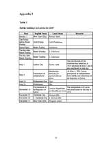 Kutatási anyagok 'Public Holidays in the United Kingdom and Latvia ', 18.                