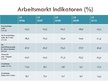 Prezentációk 'Arbeitsmarkt', 3.                