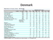 Prezentációk 'Economics of Denmark and Luxembourg', 8.                