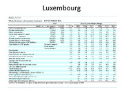 Prezentációk 'Economics of Denmark and Luxembourg', 9.                