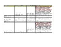 Kutatási anyagok 'The Online Communication of Corporate Social Responsibility (CSR) and Good Corpo', 5.                