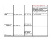 Kutatási anyagok 'The Online Communication of Corporate Social Responsibility (CSR) and Good Corpo', 6.                