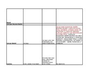 Kutatási anyagok 'The Online Communication of Corporate Social Responsibility (CSR) and Good Corpo', 7.                