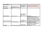 Kutatási anyagok 'The Online Communication of Corporate Social Responsibility (CSR) and Good Corpo', 8.                