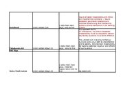 Kutatási anyagok 'The Online Communication of Corporate Social Responsibility (CSR) and Good Corpo', 10.                