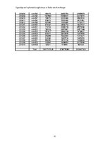 Kutatási anyagok 'Liquidity and Information Efficiency in Baltic Stock Exchange', 21.                