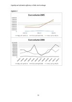 Kutatási anyagok 'Liquidity and Information Efficiency in Baltic Stock Exchange', 22.                