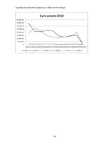 Kutatási anyagok 'Liquidity and Information Efficiency in Baltic Stock Exchange', 24.                