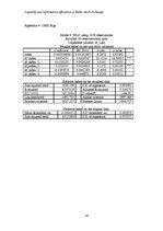 Kutatási anyagok 'Liquidity and Information Efficiency in Baltic Stock Exchange', 26.                