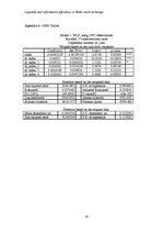 Kutatási anyagok 'Liquidity and Information Efficiency in Baltic Stock Exchange', 28.                