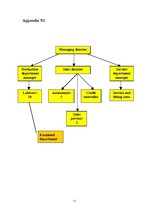 Kutatási anyagok 'Employees Motivation Analysis', 11.                