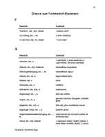 Záródolgozatok 'Terminologiearbeit auf Grund des Beispieltextes aus dem Baulexikon von Dietmar G', 97.                