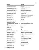 Záródolgozatok 'Terminologiearbeit auf Grund des Beispieltextes aus dem Baulexikon von Dietmar G', 99.                