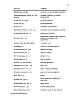 Záródolgozatok 'Terminologiearbeit auf Grund des Beispieltextes aus dem Baulexikon von Dietmar G', 107.                