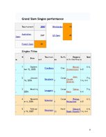 Kutatási anyagok 'My Favorite Athlete Ernests Gulbis', 6.                